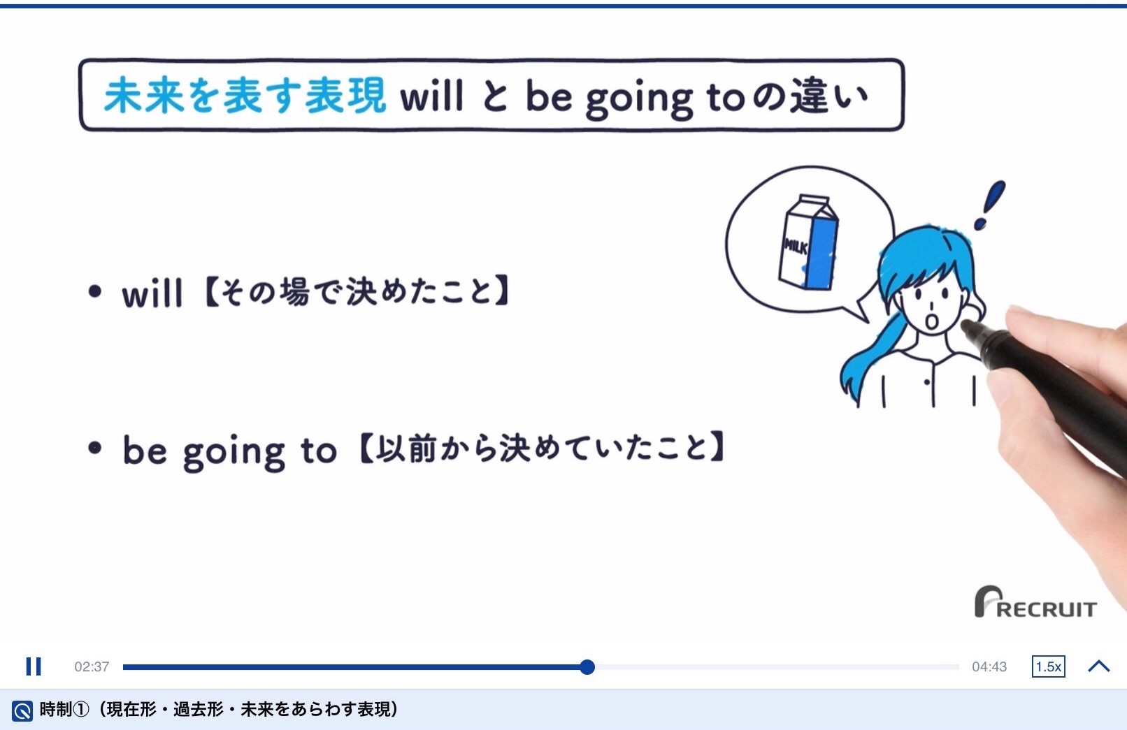 スタディサプリの 基礎英文法 を学び直し 解説動画がわかりやすい Rankupdream ランクアップドリーム